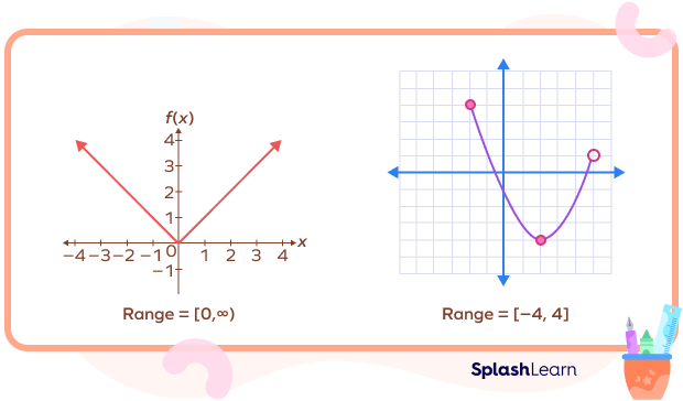 What Is Range in Math? Definition, Formula, Examples, FAQs